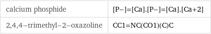 calcium phosphide | [P-]=[Ca].[P-]=[Ca].[Ca+2] 2, 4, 4-trimethyl-2-oxazoline | CC1=NC(CO1)(C)C