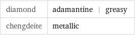 diamond | adamantine | greasy chengdeite | metallic