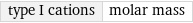 type I cations | molar mass