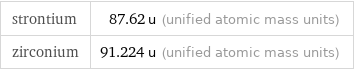 strontium | 87.62 u (unified atomic mass units) zirconium | 91.224 u (unified atomic mass units)