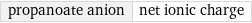 propanoate anion | net ionic charge