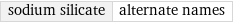 sodium silicate | alternate names