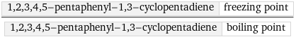 1, 2, 3, 4, 5-pentaphenyl-1, 3-cyclopentadiene | freezing point/1, 2, 3, 4, 5-pentaphenyl-1, 3-cyclopentadiene | boiling point