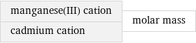 manganese(III) cation cadmium cation | molar mass