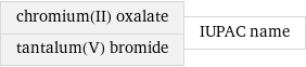 chromium(II) oxalate tantalum(V) bromide | IUPAC name