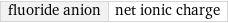 fluoride anion | net ionic charge