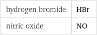 hydrogen bromide | HBr nitric oxide | NO