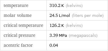 temperature | 310.2 K (kelvins) molar volume | 24.5 L/mol (liters per mole) critical temperature | 126.2 K (kelvins) critical pressure | 3.39 MPa (megapascals) acentric factor | 0.04