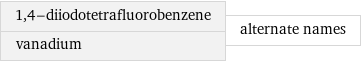 1, 4-diiodotetrafluorobenzene vanadium | alternate names