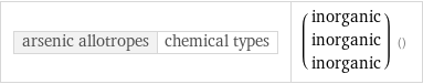 arsenic allotropes | chemical types | (inorganic inorganic inorganic) ()