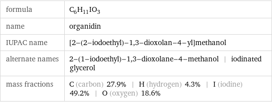 formula | C_6H_11IO_3 name | organidin IUPAC name | [2-(2-iodoethyl)-1, 3-dioxolan-4-yl]methanol alternate names | 2-(1-iodoethyl)-1, 3-dioxolane-4-methanol | iodinated glycerol mass fractions | C (carbon) 27.9% | H (hydrogen) 4.3% | I (iodine) 49.2% | O (oxygen) 18.6%