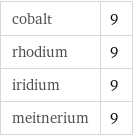 cobalt | 9 rhodium | 9 iridium | 9 meitnerium | 9