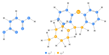 Orbital hybridization Structure diagram