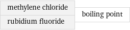 methylene chloride rubidium fluoride | boiling point