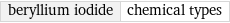 beryllium iodide | chemical types