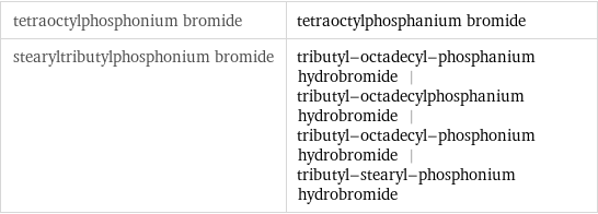 tetraoctylphosphonium bromide | tetraoctylphosphanium bromide stearyltributylphosphonium bromide | tributyl-octadecyl-phosphanium hydrobromide | tributyl-octadecylphosphanium hydrobromide | tributyl-octadecyl-phosphonium hydrobromide | tributyl-stearyl-phosphonium hydrobromide