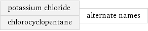 potassium chloride chlorocyclopentane | alternate names