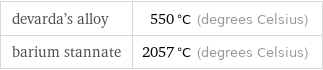 devarda's alloy | 550 °C (degrees Celsius) barium stannate | 2057 °C (degrees Celsius)