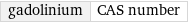 gadolinium | CAS number