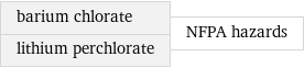 barium chlorate lithium perchlorate | NFPA hazards