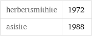 herbertsmithite | 1972 asisite | 1988