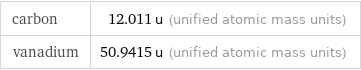 carbon | 12.011 u (unified atomic mass units) vanadium | 50.9415 u (unified atomic mass units)