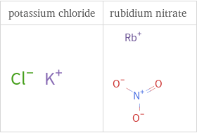 Structure diagrams