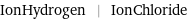 IonHydrogen | IonChloride