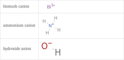 Structure diagrams