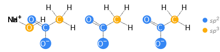 Orbital hybridization Structure diagram