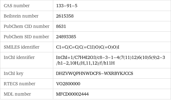 CAS number | 133-91-5 Beilstein number | 2615358 PubChem CID number | 8631 PubChem SID number | 24893385 SMILES identifier | C1=C(C=C(C(=C1I)O)C(=O)O)I InChI identifier | InChI=1/C7H4I2O3/c8-3-1-4(7(11)12)6(10)5(9)2-3/h1-2, 10H, (H, 11, 12)/f/h11H InChI key | DHZVWQPHNWDCFS-WXRBYKJCCS RTECS number | VO2800000 MDL number | MFCD00002444