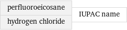 perfluoroeicosane hydrogen chloride | IUPAC name