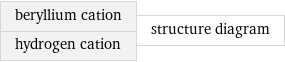 beryllium cation hydrogen cation | structure diagram