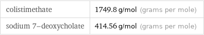 colistimethate | 1749.8 g/mol (grams per mole) sodium 7-deoxycholate | 414.56 g/mol (grams per mole)