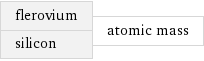 flerovium silicon | atomic mass