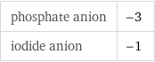 phosphate anion | -3 iodide anion | -1