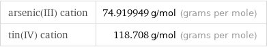 arsenic(III) cation | 74.919949 g/mol (grams per mole) tin(IV) cation | 118.708 g/mol (grams per mole)