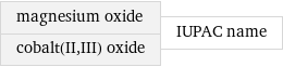 magnesium oxide cobalt(II, III) oxide | IUPAC name