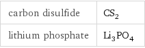 carbon disulfide | CS_2 lithium phosphate | Li_3PO_4