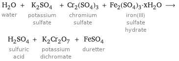 H_2O water + K_2SO_4 potassium sulfate + Cr_2(SO_4)_3 chromium sulfate + Fe_2(SO_4)_3·xH_2O iron(III) sulfate hydrate ⟶ H_2SO_4 sulfuric acid + K_2Cr_2O_7 potassium dichromate + FeSO_4 duretter