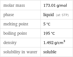 molar mass | 173.01 g/mol phase | liquid (at STP) melting point | 5 °C boiling point | 195 °C density | 1.492 g/cm^3 solubility in water | soluble