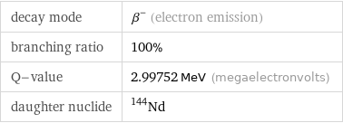 decay mode | β^- (electron emission) branching ratio | 100% Q-value | 2.99752 MeV (megaelectronvolts) daughter nuclide | Nd-144