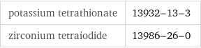 potassium tetrathionate | 13932-13-3 zirconium tetraiodide | 13986-26-0