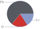 Mass fraction pie chart