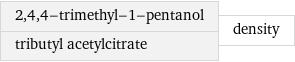 2, 4, 4-trimethyl-1-pentanol tributyl acetylcitrate | density