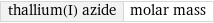 thallium(I) azide | molar mass