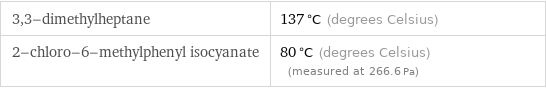 3, 3-dimethylheptane | 137 °C (degrees Celsius) 2-chloro-6-methylphenyl isocyanate | 80 °C (degrees Celsius) (measured at 266.6 Pa)