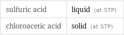 sulfuric acid | liquid (at STP) chloroacetic acid | solid (at STP)