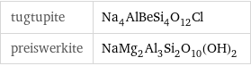 tugtupite | Na_4AlBeSi_4O_12Cl preiswerkite | NaMg_2Al_3Si_2O_10(OH)_2