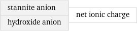 stannite anion hydroxide anion | net ionic charge